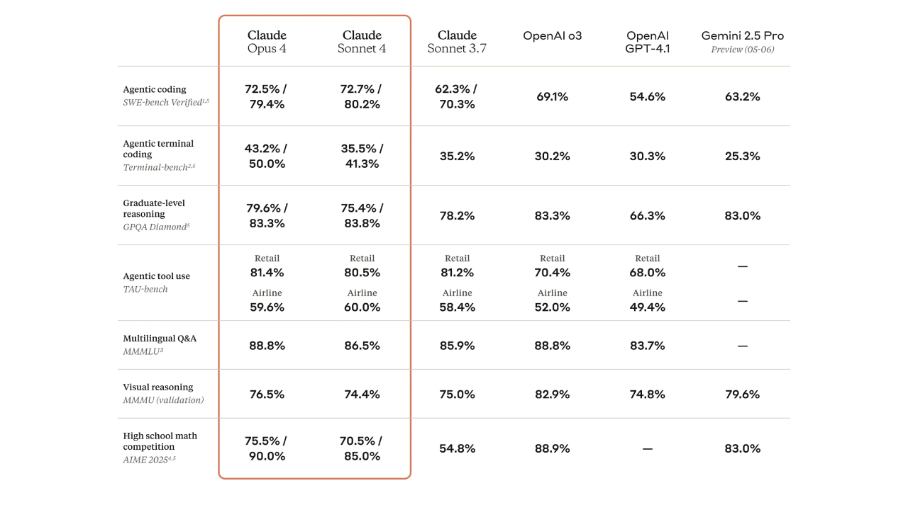 comparison table