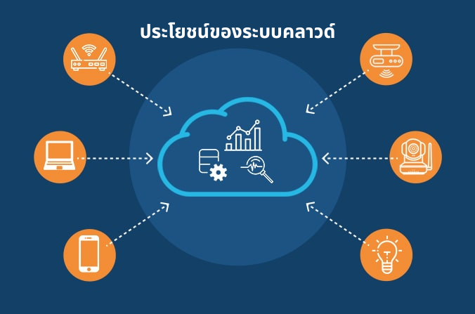 benefits of the image