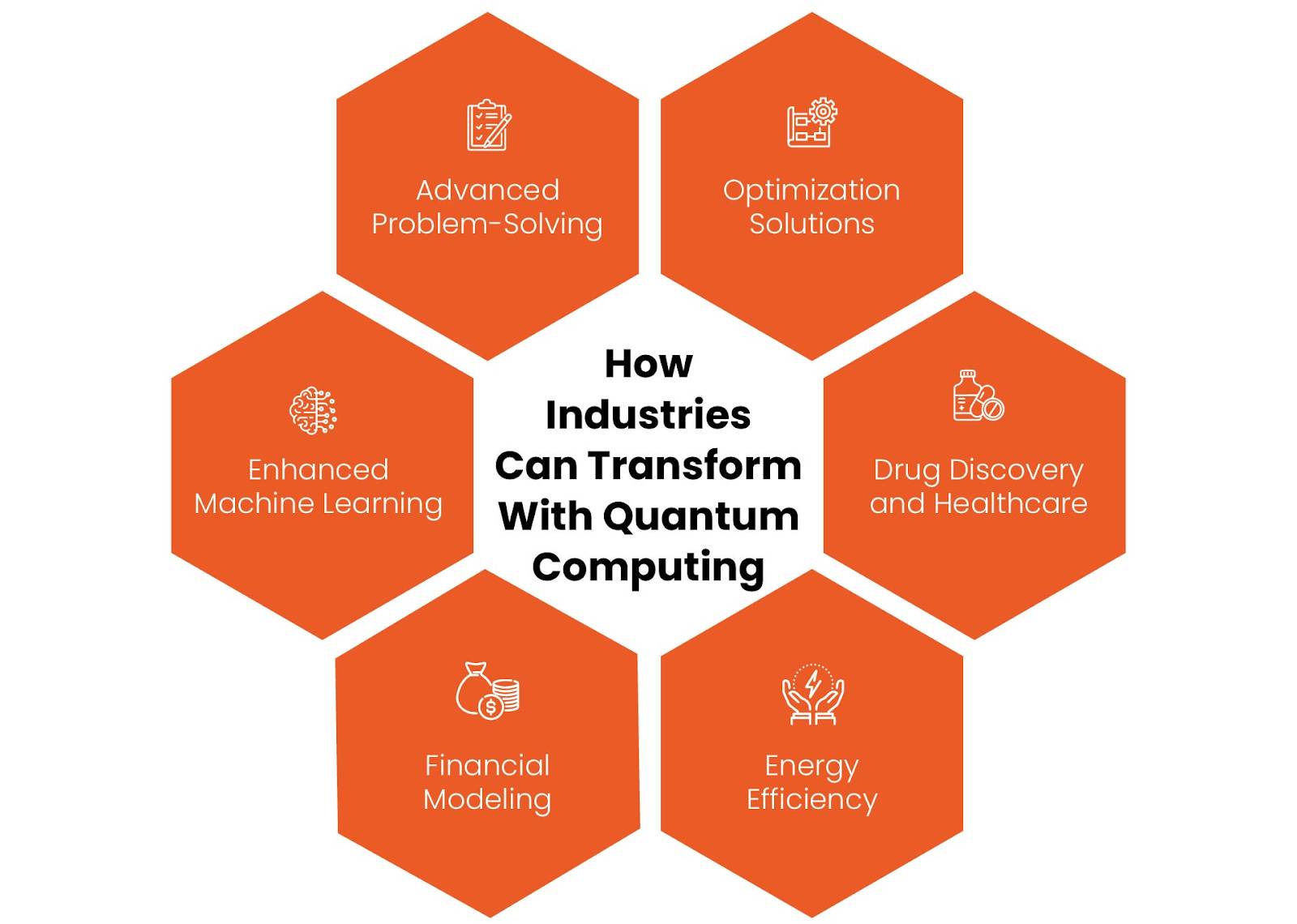 ประโยชน์ของการประมวลผล AI เชิงควอนตัม