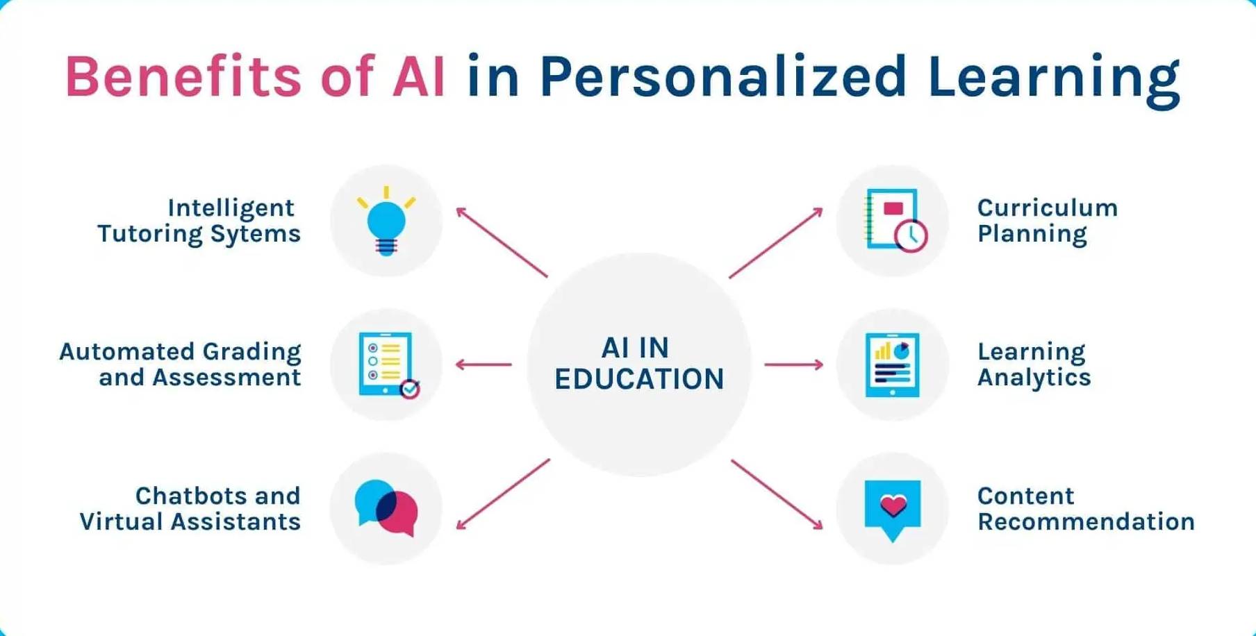 AI-in-Education