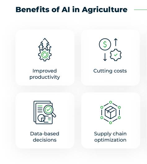 AI อาจเป็นประโยชน์ต่อการเกษตร