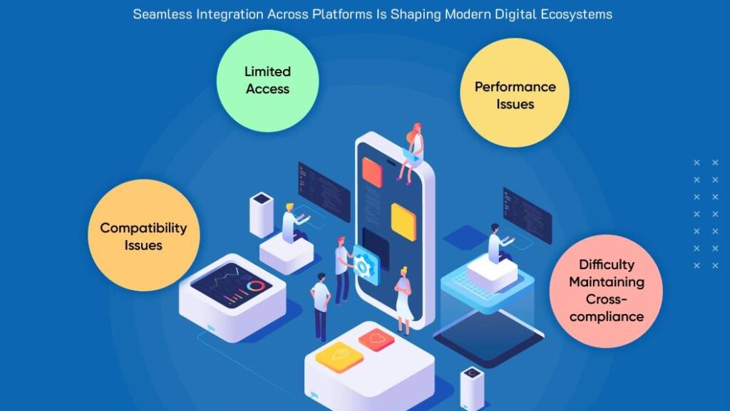 Seamless Integration Across Platforms