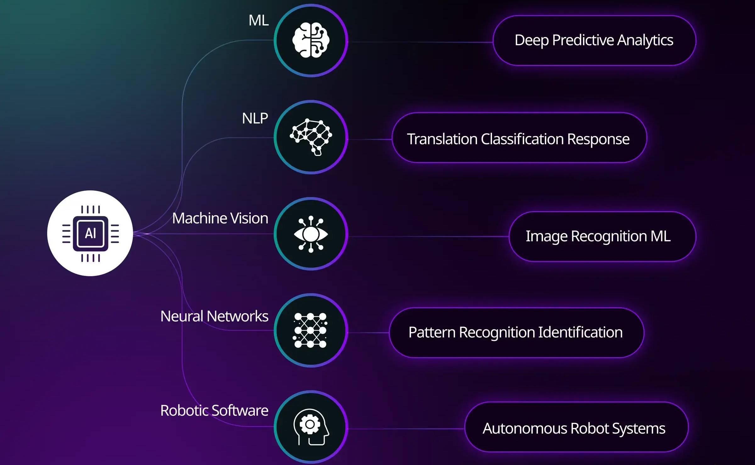 ความก้าวหน้าของ AI และประโยชน์ของหุ่นยนต์
