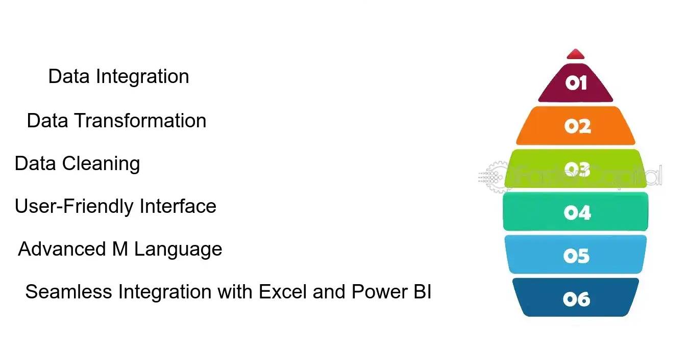 เทคนิคการใช้สูตร Excel คีย์ต่างๆ