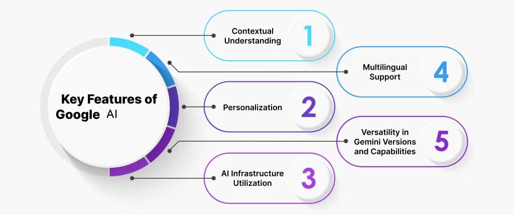 google ai search of the image