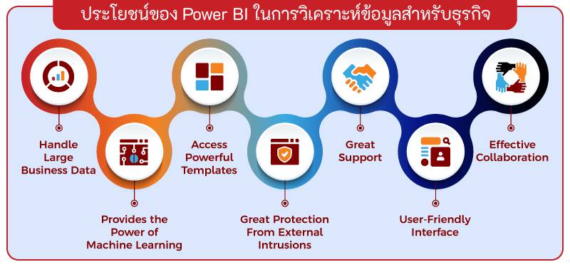 power-bi-benefits of the image